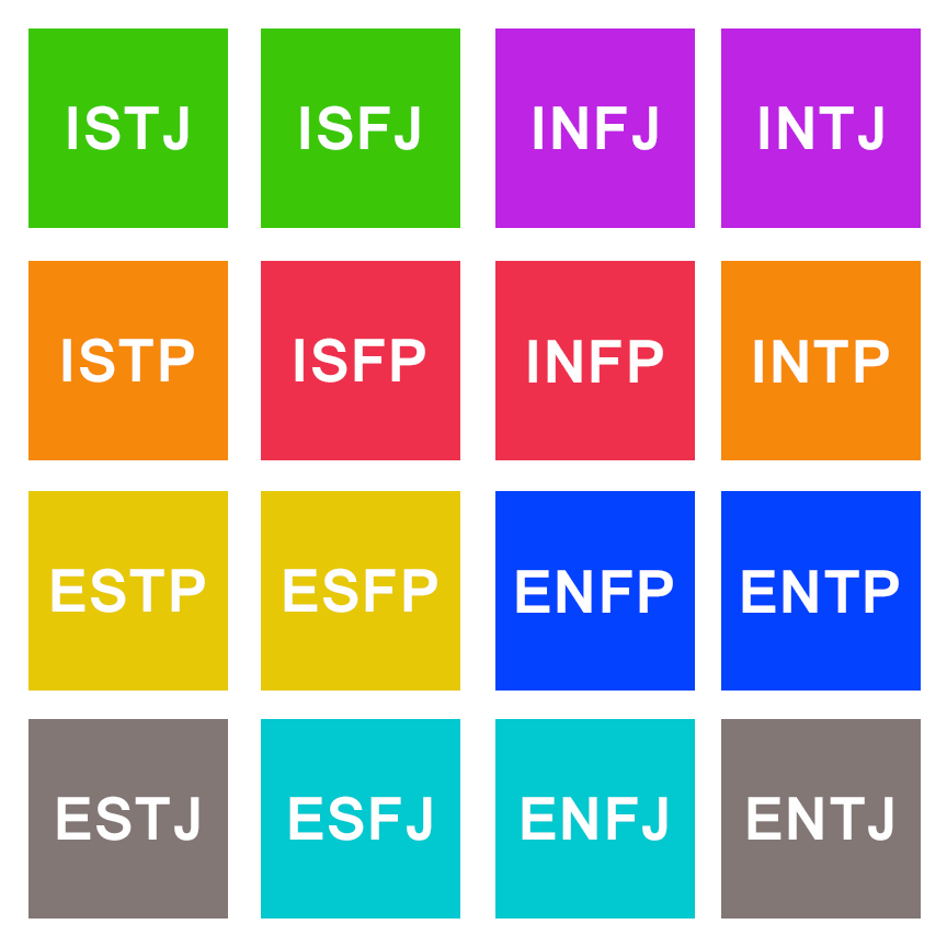 Myers Briggs Chart